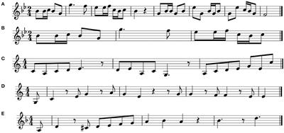 A Comparison of Human and Computational Melody Prediction Through Familiarity and Expertise